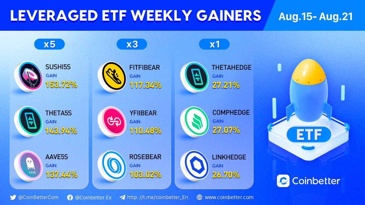CoinBetter tweet media