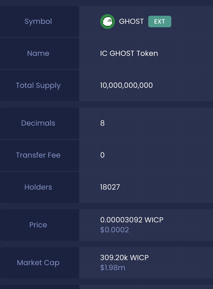 GHOST is the first meme coin on #ICP Holders: 18027 🚀🚀👻👻😍😍🔥🔥 Price:  0.00003092 $ICP $0.0002 Market Cap: 309.20k $ICP $1.98m  https://t.co/RwaNPHA3Tf