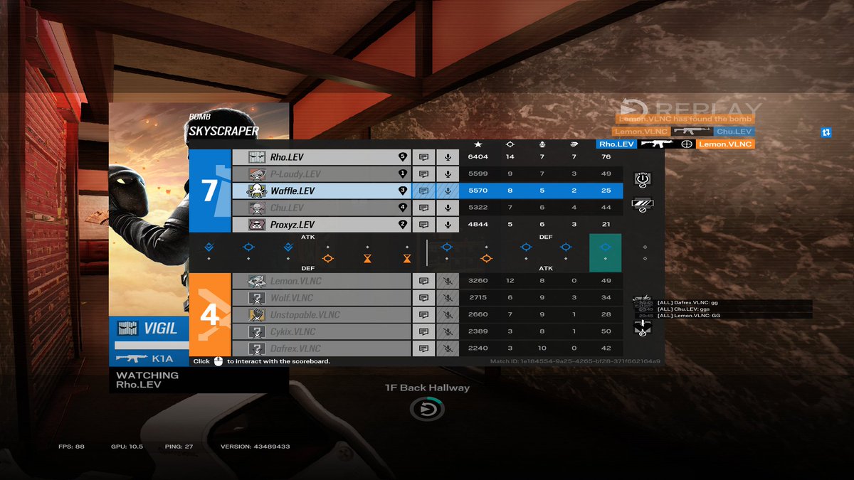 JujuEsports's tweet photo. We live on, the boys defeated @TeamVLNC 2-0 (7-3 &amp; 7-4)

We face either Homeland or Outlast next in the Lower Bracket Finals!

@Chu_R6 
@Proxxysz 
@P_Loudy 
@Wafffle_ 
@RhoIsShort 
@Velo_____ 
@NebsyR6 

#LEV https://t.co/8lcuHcGWnG