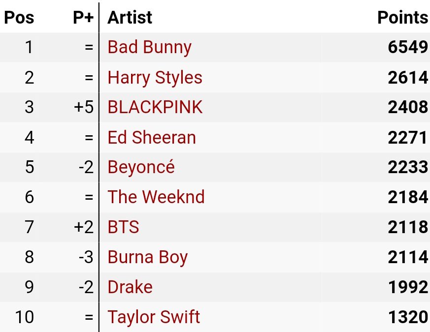 bl-ckpi-k-global-fanbase-on-twitter-blackpink-is-now-at-3-5-on