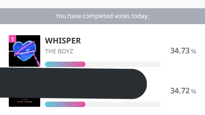 WIDEN THE GAP!!! HANG IN THERE ㅠㅠ

Continue voting while watching PLEASE 😭😭😭😭😭😭