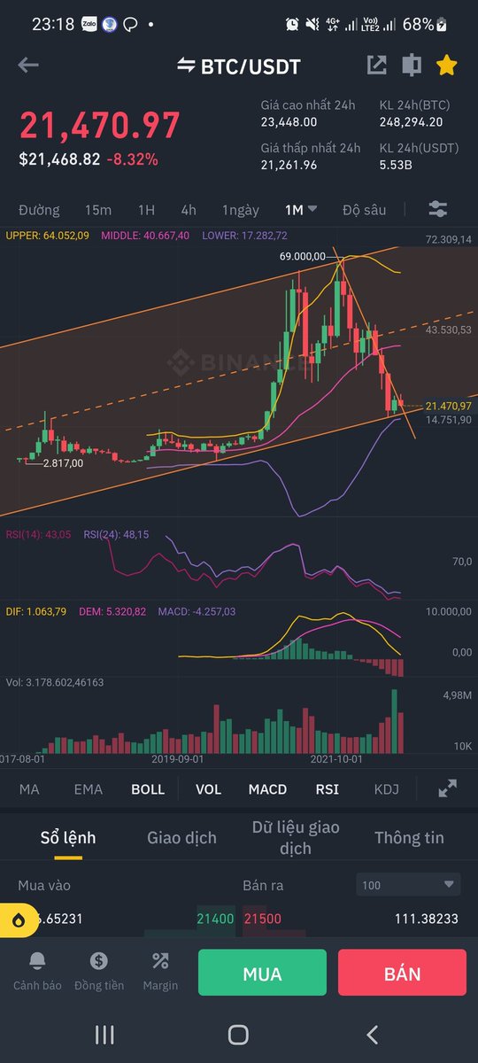 Invester_1990's tweet photo. BTC trend day and month. Suport khung ngày thường là 1 suport yếu nên các trader theo thời gian ngắn thường dễ lose. Volume lớn đồng nghĩa với việc xu hướng mới sắp có. Kiểm tra kháng cự và suport khung tháng. BTC 17.x và 18.x có thể mở vị thế altcoin hoặc BTC https://t.co/lhuHEbUQ7J