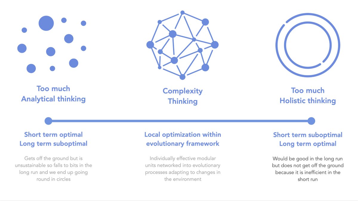 #Balance is key when it comes to understanding and tackling complex problems.
Do you want to understand more about complexity thinking? Join our hub &amp; connect with like-minded people: bit.ly/sibangalorehub