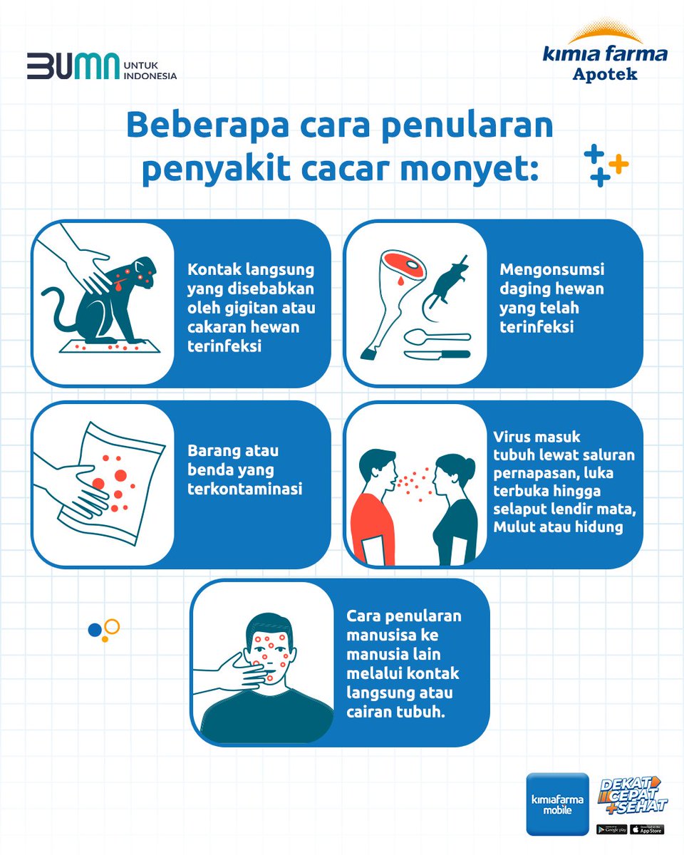 KFMobile_id's tweet photo. Sahabat Kaef, saat ini penyakit cacar monyet menjadi masalah kesehatan yang menjadi perhatian dunia di tengah Covid-19 dan virus hepatitis akut. 

Lalu, seperti apa penularan, gejala dan pencegahannya? 🤔

#KimiaFarmaMobile #DekatCepatSehat #KimiaFarma #KimiaFarmaApotek https://t.co/lWBw1T7m2f