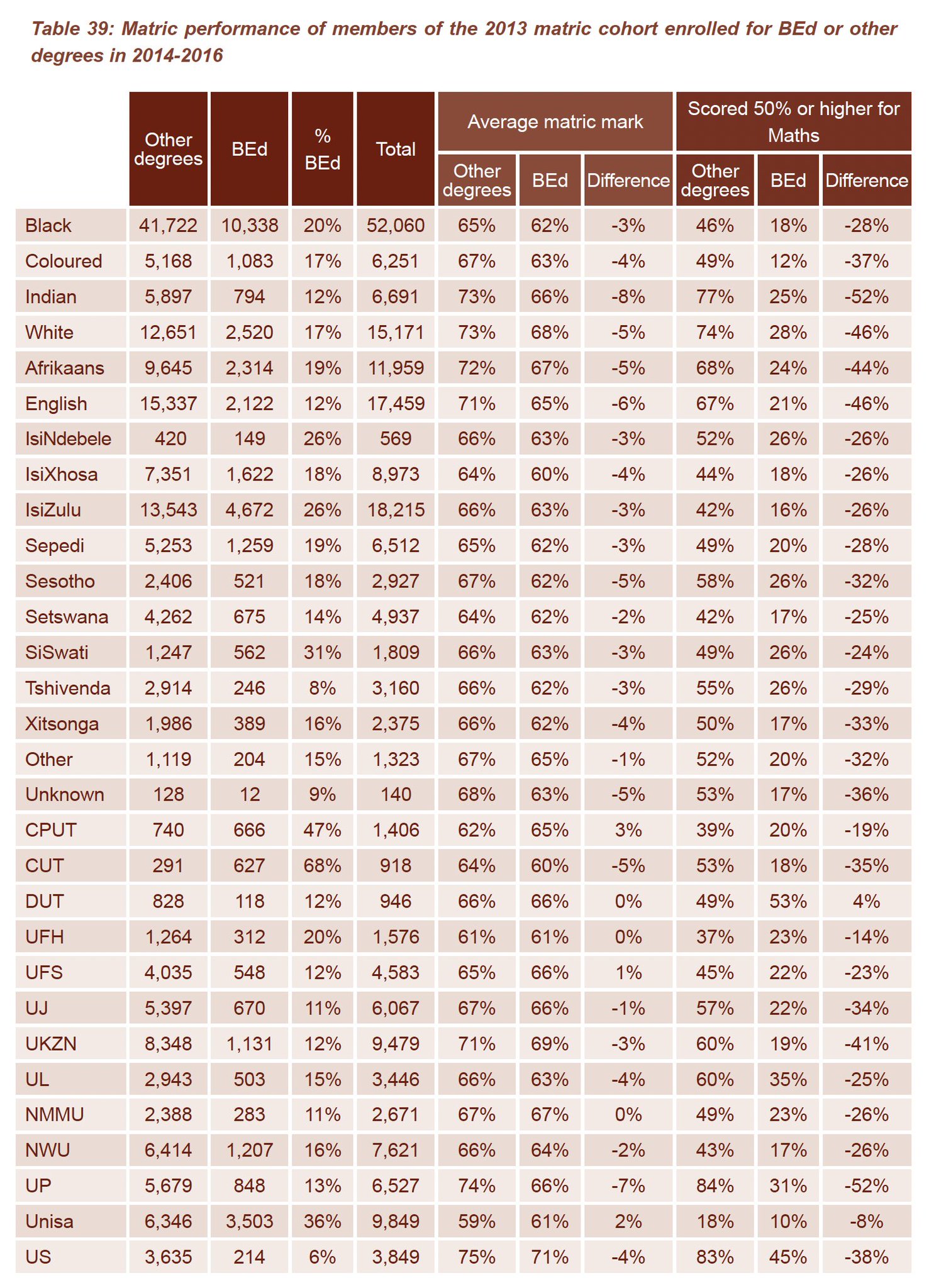 nic-spaull-on-twitter-wondering-why-sa-maths-teachers-have-such-low