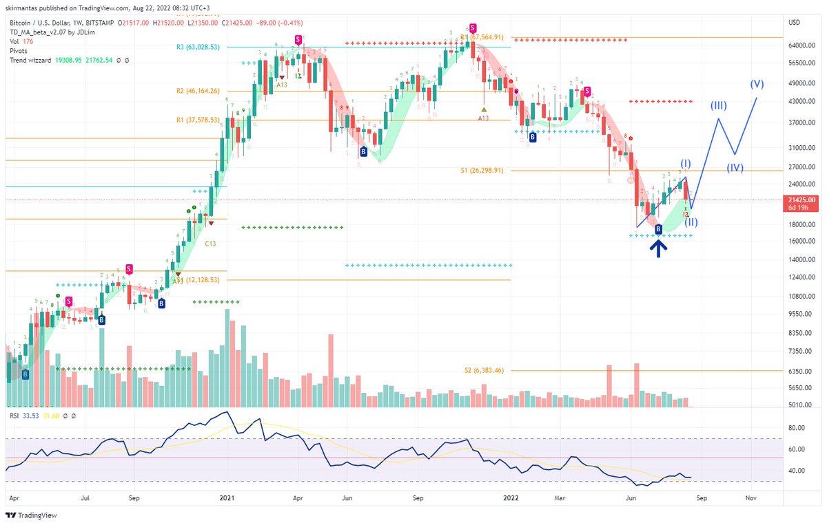 Crypto SJ You just #HODL tweet media
