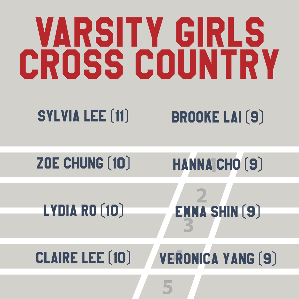 yisspn's tweet photo. Presenting the 2022-2023 cross country teams! Go Guardians! https://t.co/CMRObvTCBU