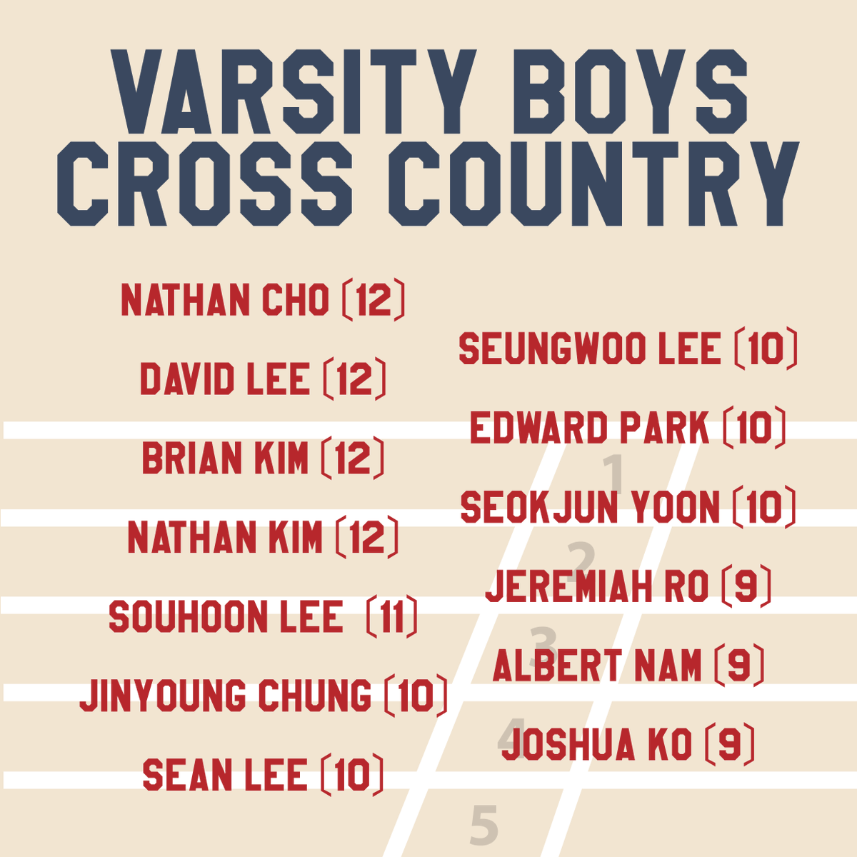 yisspn's tweet photo. Presenting the 2022-2023 cross country teams! Go Guardians! https://t.co/CMRObvTCBU
