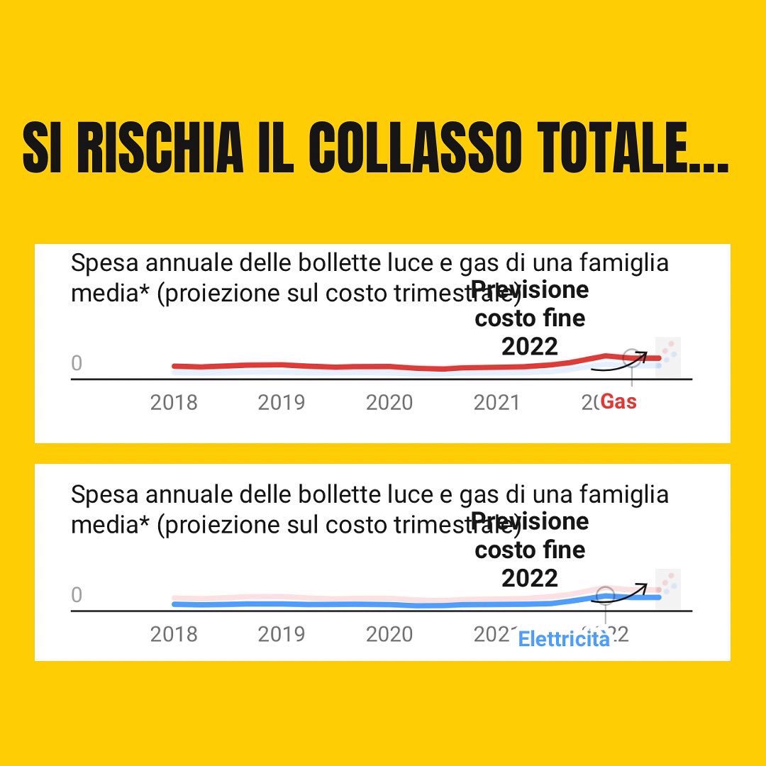 👉🏻 «Sarà un autunno difficile, con più morosi: serve ridurre i #consumi»

Con il prezzo del #gas sempre più alto per le tensioni con la #Russia, ora il timore di Arera è che il prossimo autunno, senza un tetto massimo ai prezzi, sarà davvero difficile per #famiglie e #imprese.

#