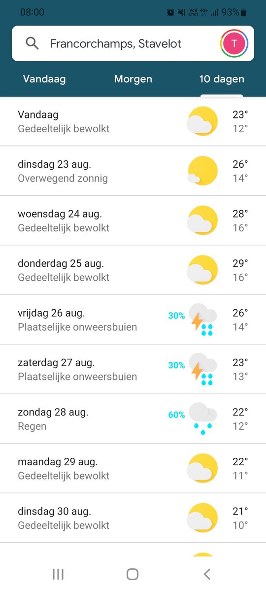 De weersvoorspelling voor dit weekend 😶... Heeft er al iemand flashbacks naar vorig jaar? #BelgianGP
