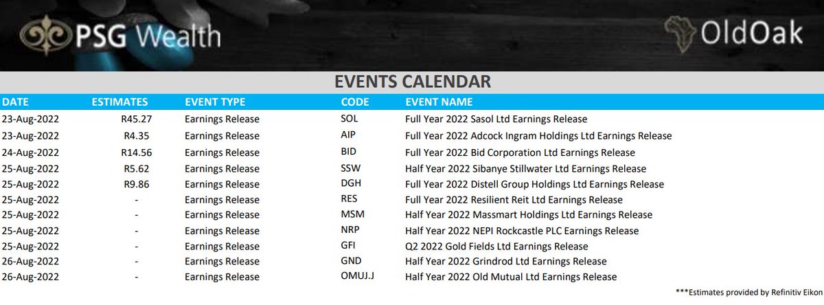 JSE Corporate Events for the week.
<a href="/PSGinvest/">PSG Wealth Old Oak</a>