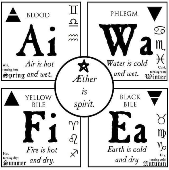 MetaOccult's tweet image. 📕Learn #Occult 

The relationship between #Air #Water #Fire #Earth #Ether.

#Occult #sacredgeometry #mythology #astrology #astronomy #numerology #alchemy #Qabalah #religiousteachings #Kabbalah #Cabala #religion #myth #Tarotcardreading