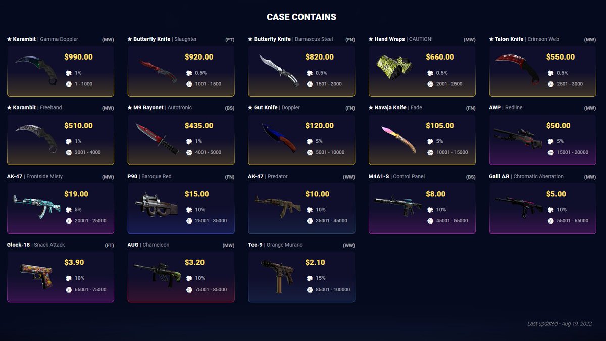 DaddyskinsCSGO's tweet image. 🚨NEW CASE GIVEAWAY!🚨

Want to try out our brand new "Endless runner" case? Retweet this post and Follow us!

Winner chosen in 24 hours ⏳