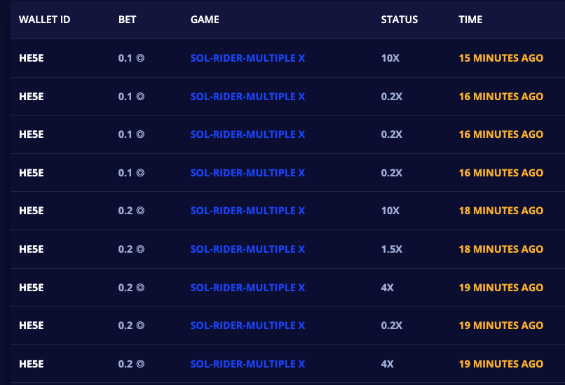Looks like it was a lucky day for someone!!!!🔥

That's 2 - 4X(0.2 sol bets) and 2 - 10X(0.1 &amp; 0.2) in span of 10 plays!

😯A win of 3.5+ #SOL!

The chase was long but worth it in the end!

Play &amp; win up to 10X of your bets: play.millionairecasino.games/#

#NFTs #casinoonline #SolanaNFT