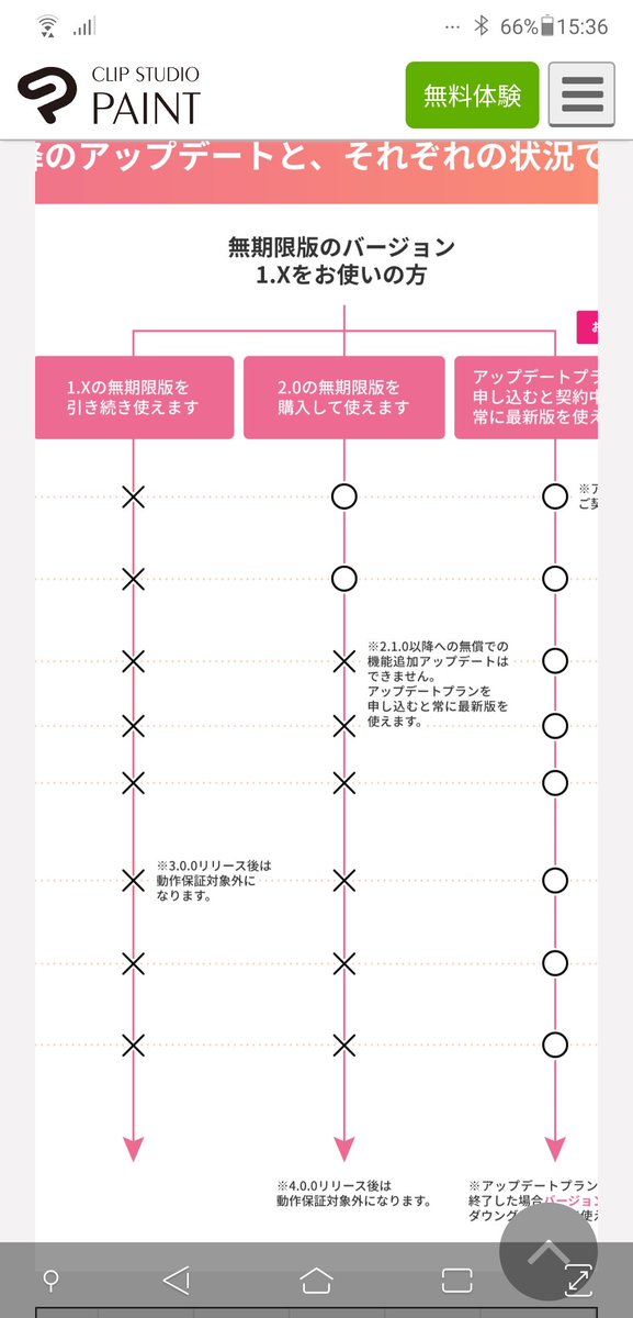 ついに Clip Studio Paint がリニューアル 買い切り版もあるがpc版もサブスク化に集まる賛否両論の声 Togetter