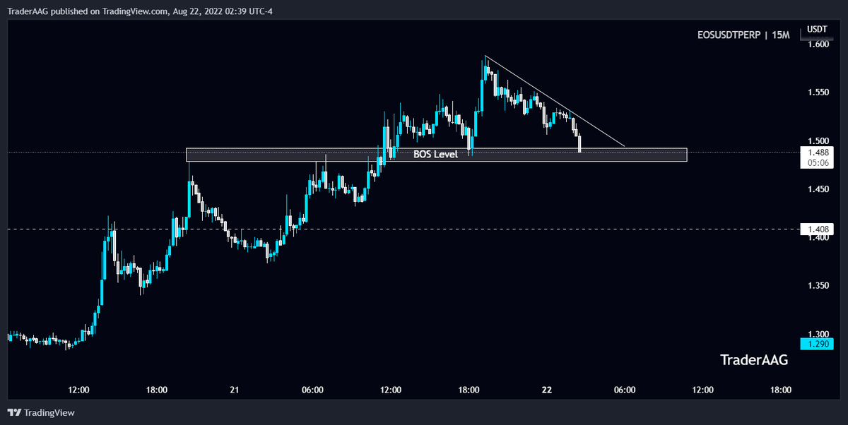 TraderAAG's tweet photo. Keep an eye on #EOS/USDT in 15-Mint TF!
Wait for BO to open Long/Short position.
$EOS #eosusdt #eosis @EOSIO @eosiodetroit #eosio https://t.co/UAOpoN97ET