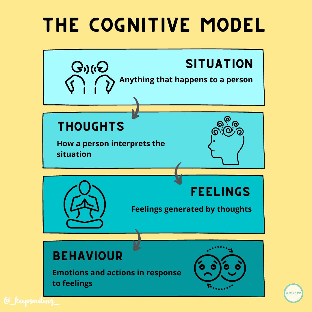 1_keepsmiling's tweet image. #keepsmiling❤️❤️❤️

Follow👉 instagram.com/_keepsmiling._

#mentalhealth #cognitivemodel #changethoughts #thoughtprocess #goodhabits