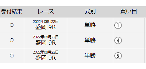 ⑤ベルフラカン 9.4 (5人気)
1着🎯🎯🎯🎯
1倍台が足りてなさそうだったので。