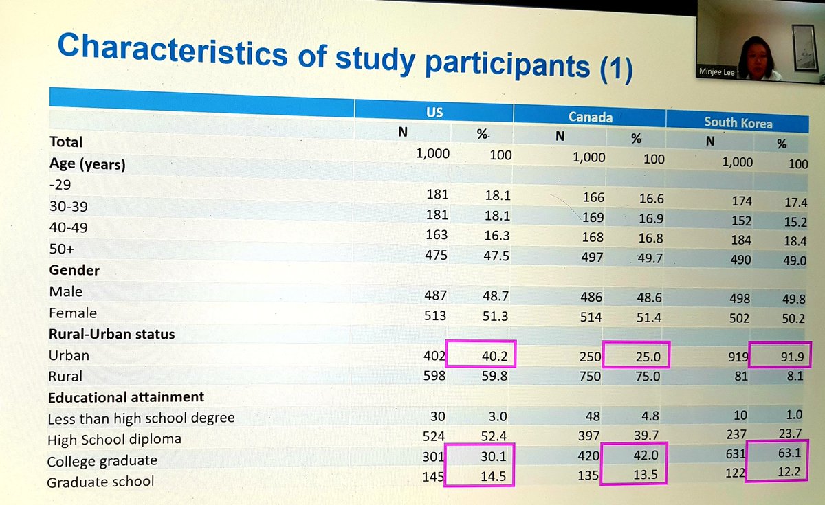 CalvinWLHo's tweet photo. Preliminary findings from multi-jurisdictional study on #public #perception of #nanomedicine shows differences in #ethics review and in #publicunderstanding of #risks and #benefits. Delighted to be involved in #HongKong in the study led by colleagues at Yonsei @goodfellowilhak. https://t.co/9vFSK7HLIF