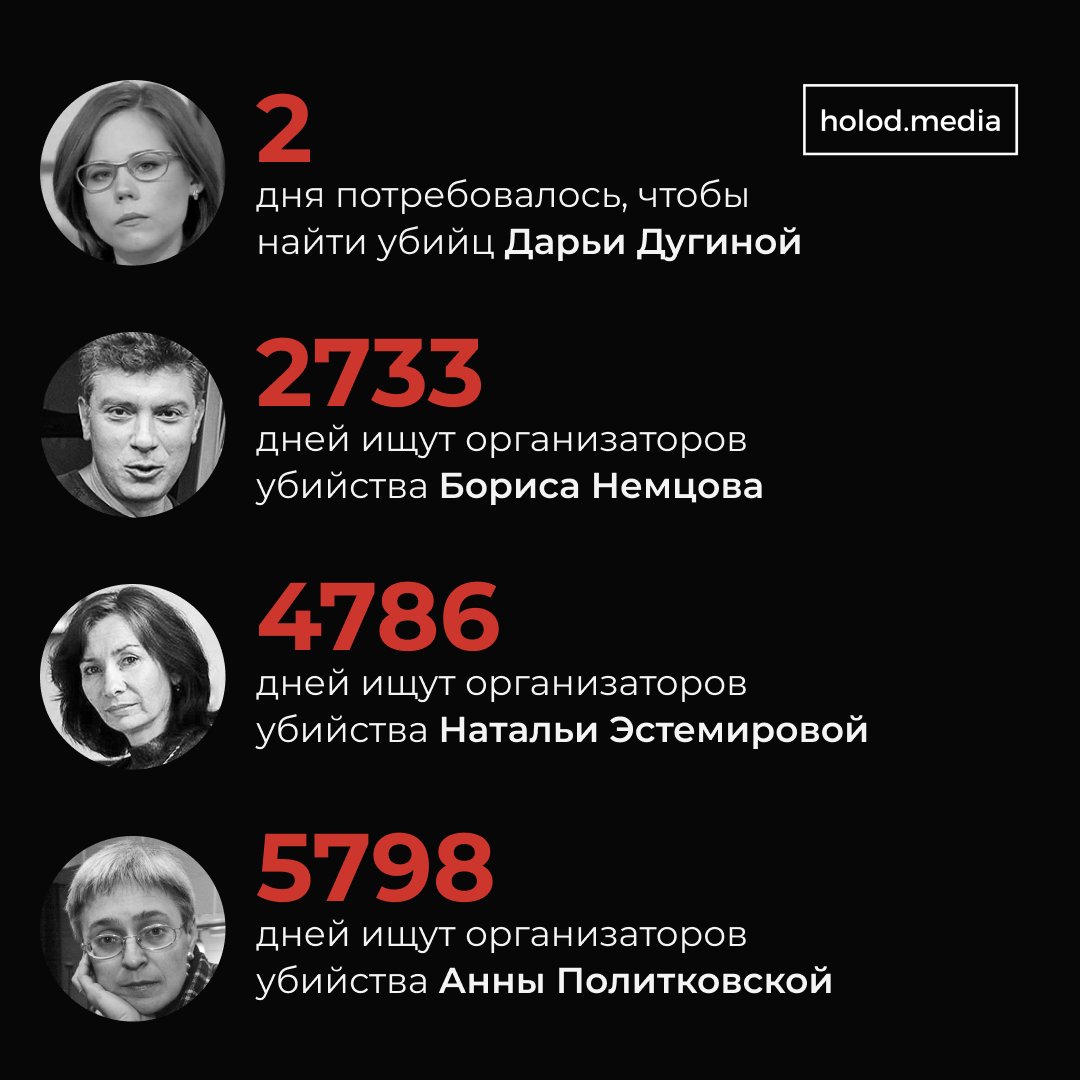 holodmedia's tweet image. А почему так?