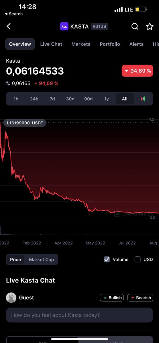Bosonok2's tweet photo. @carlmoon „2021 - You missed $KASTA” tell me you run a scam without telling me you run a scam https://t.co/eKalo2UMyH