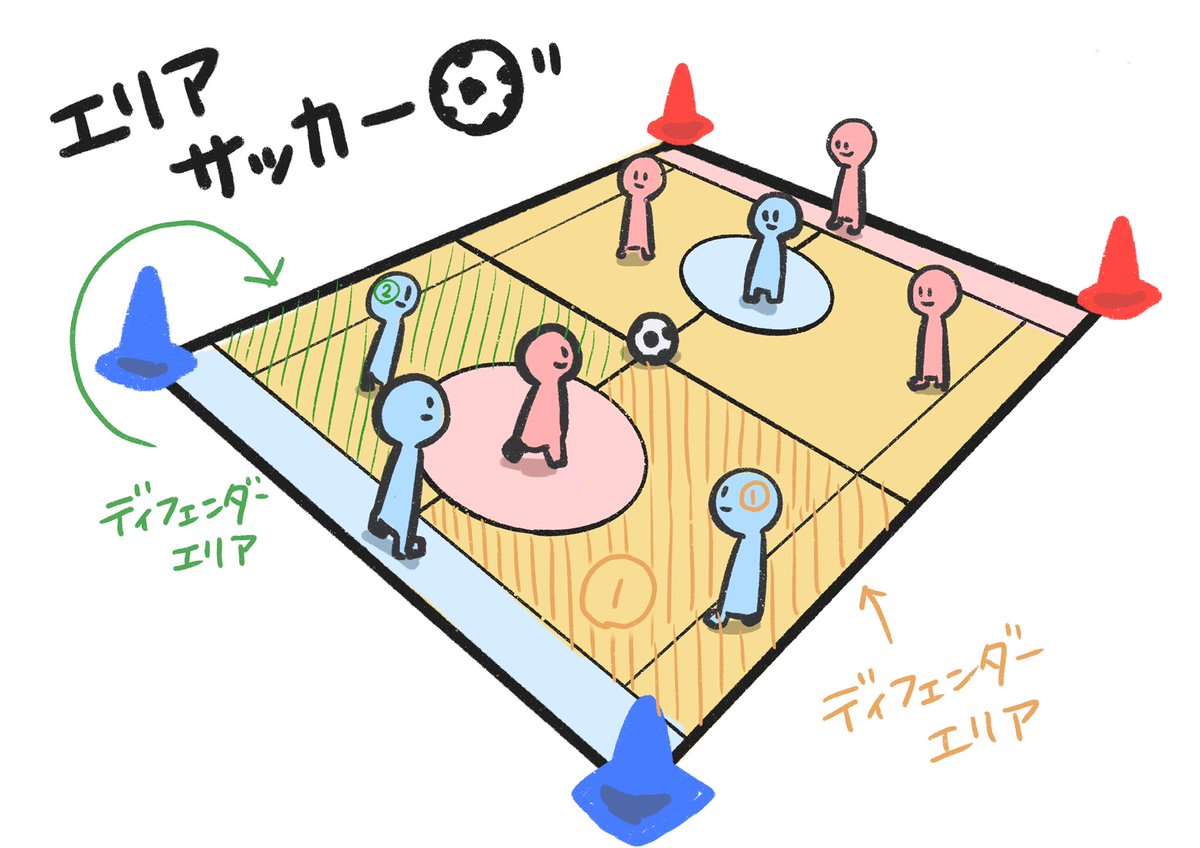 「非接触型サッカー夏休み明けの体育にどうぞ 」|ネコ先生のイラスト