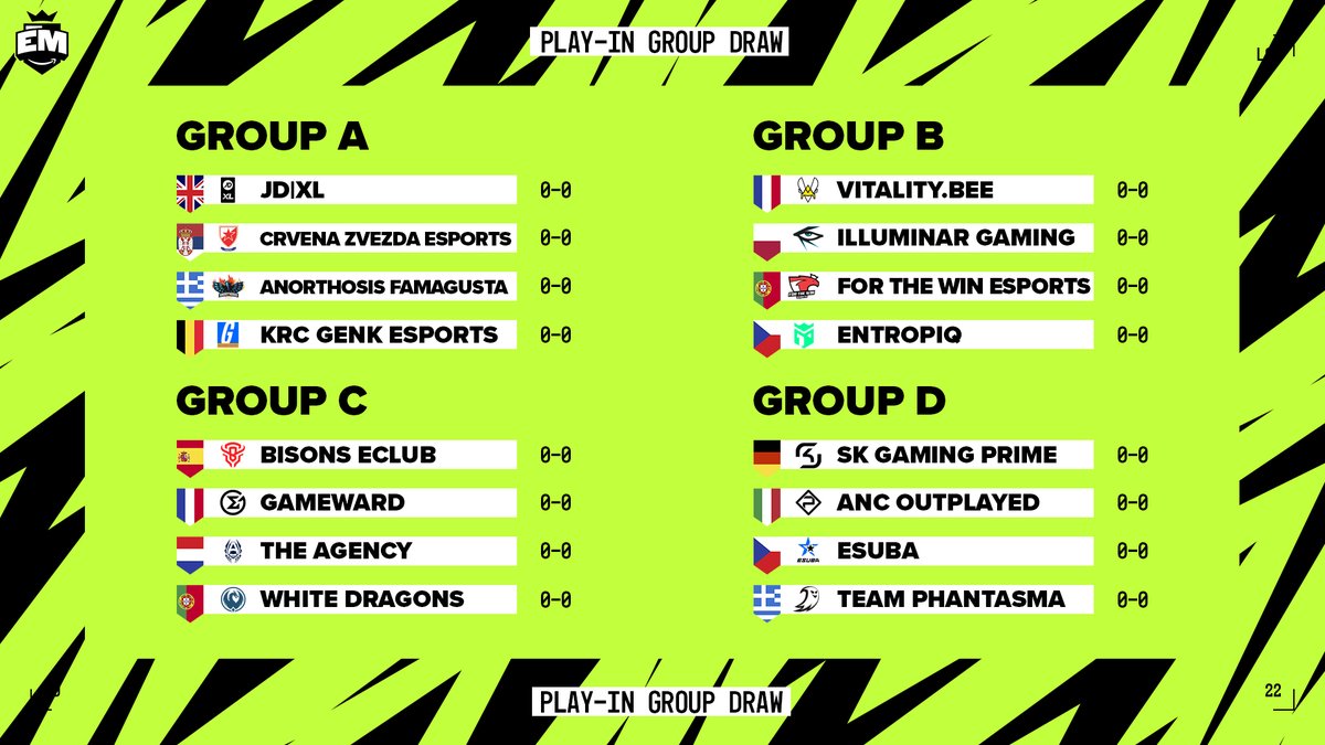 EMEAmasters's tweet photo. The 2022 Summer Amazon #EUMasters Play-In Group Draw! https://t.co/RzqsgeAsYQ