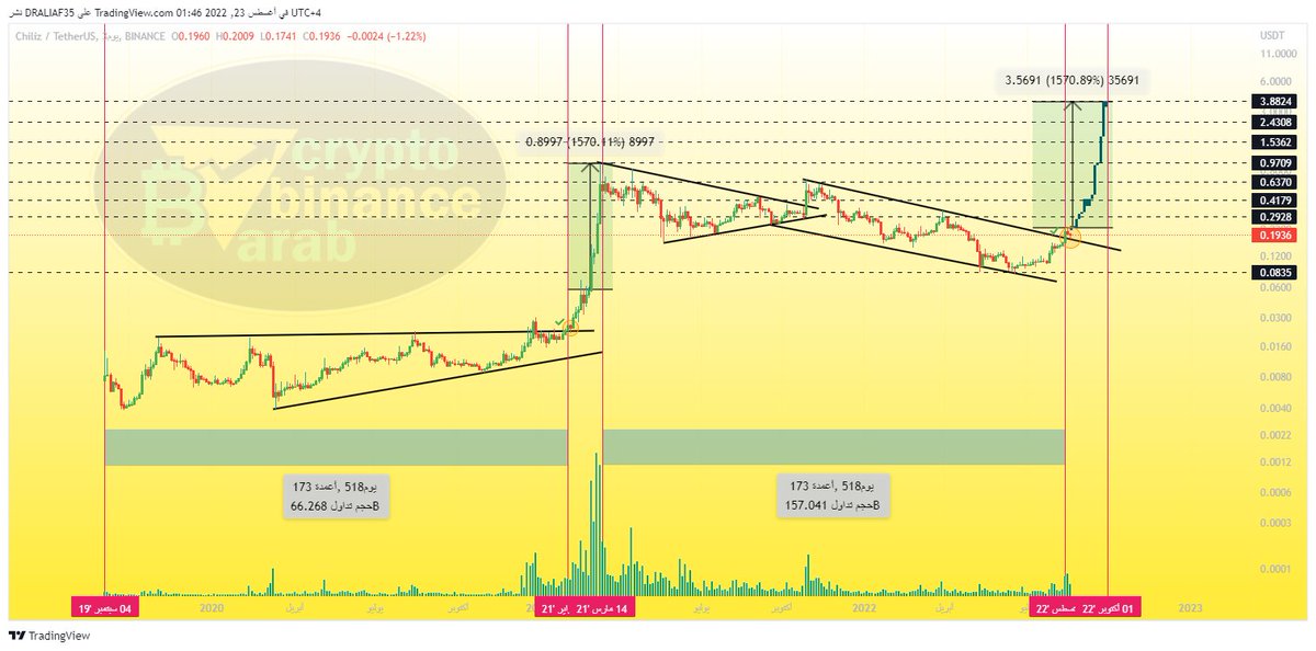 Crypto Arab tweet media