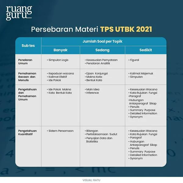 Catatan indah on twitter tips belajar utbk sbmptn dari 0 persebaran