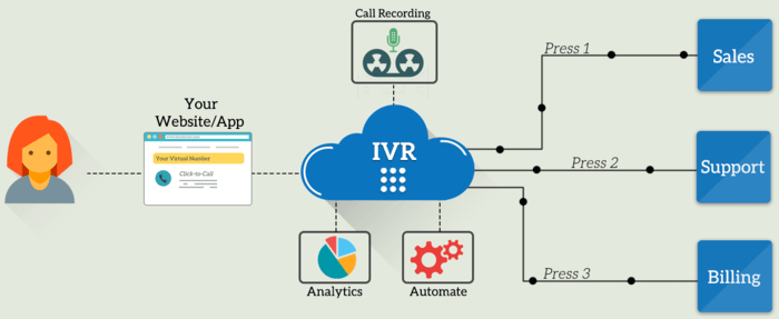 mindsmiratus's tweet photo. Why Mindsmiratus Technologies is best pick for you?
We assure cost-effective IVR services.
Best after installation or sale services.
A highly practised team of experts.
Timely installation.
Customized IVR system
Robust IVR system
#IVR #ivrServiceProvider #ivrservice #mindsmiratus https://t.co/yAwDiV801A