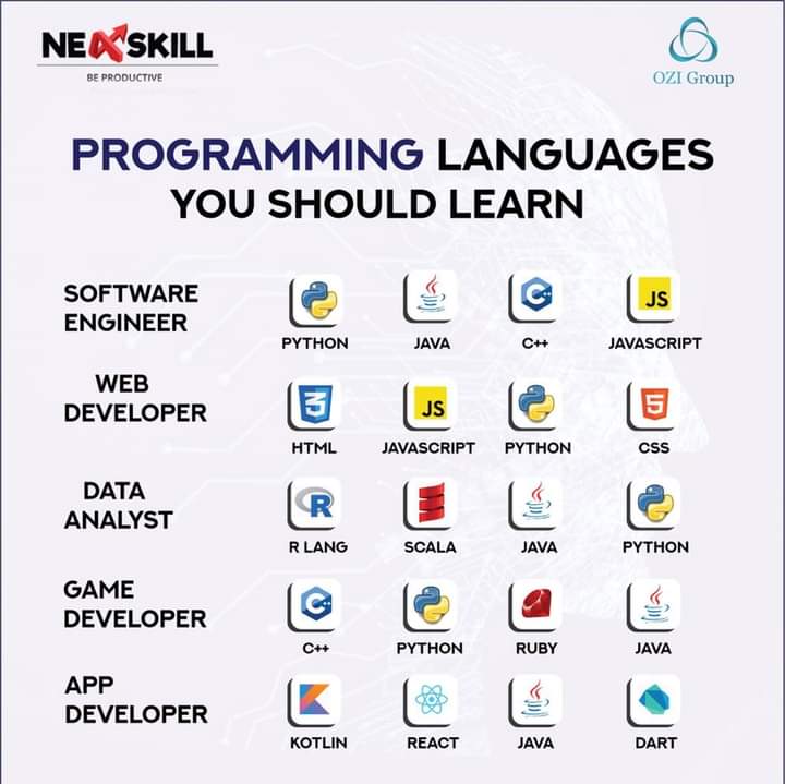 ne_xskill's tweet image. ๐๐๐๐๐๐๐๐๐๐๐ ๐๐๐๐๐๐๐๐๐ ๐๐๐ ๐๐๐๐๐๐ ๐๐๐๐๐..
#programming #programmer #programinglanguages #joinnexskill #Pakistan