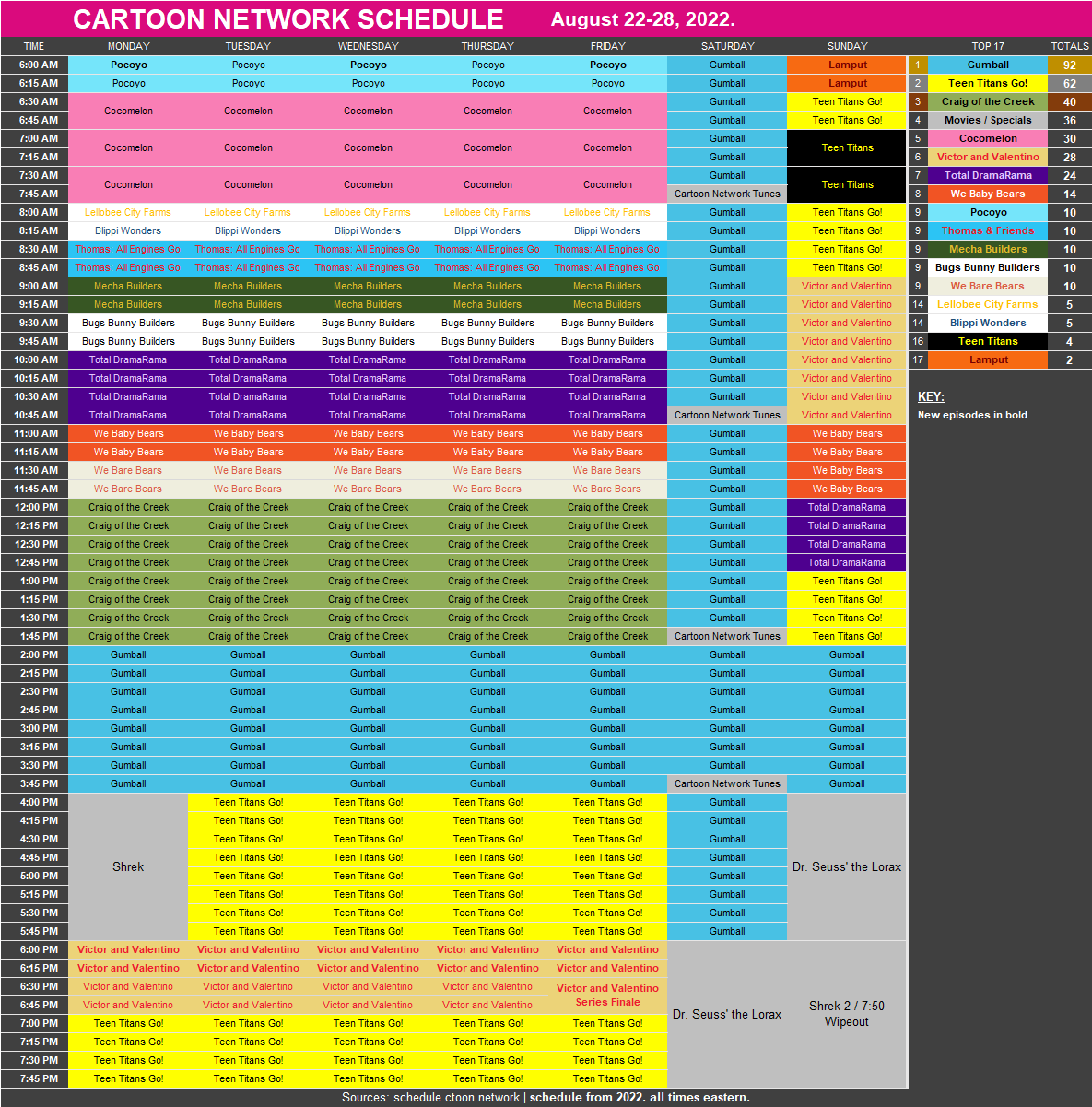 Markus Ho Ho Ho on Twitter "Cartoon Network schedule August 2228