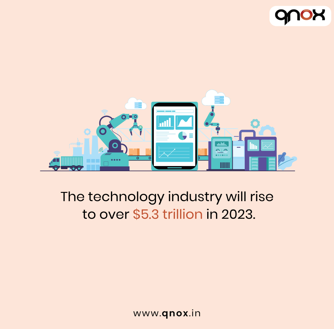 Qnox is one of India's fastest growing advertising and IT solutions company
qnox.in
#IT #InformationTechnology #tech #system #itservices #socialmedia #websitedevelopment #qnox #qnoxadvertising #socialmedia #agency