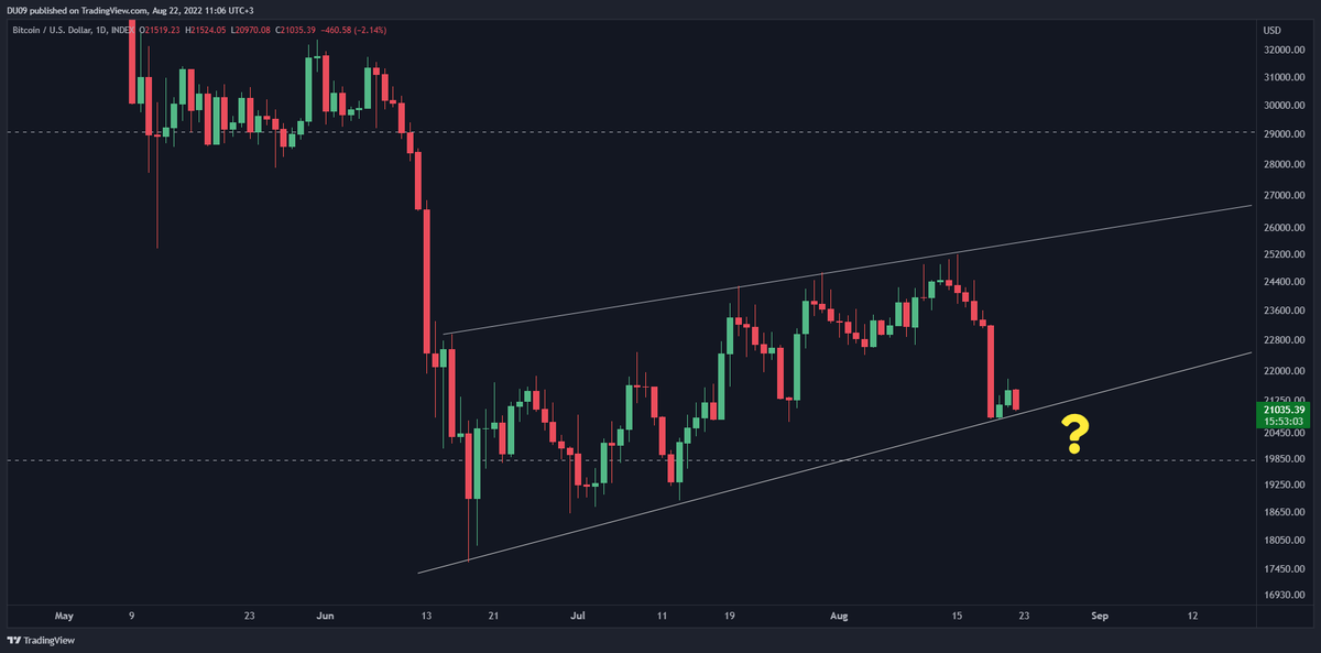 duonine's tweet image. Prepare to be nuked. #Bitcoin 😱

#BTCUSD #BTCUSDT