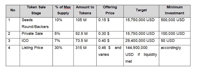 Godwaynefaith_'s tweet image. As an investor, you’re free to choose a plan that fits you and be rest assured to get your profit

#gitshock #blockchain #crypto
