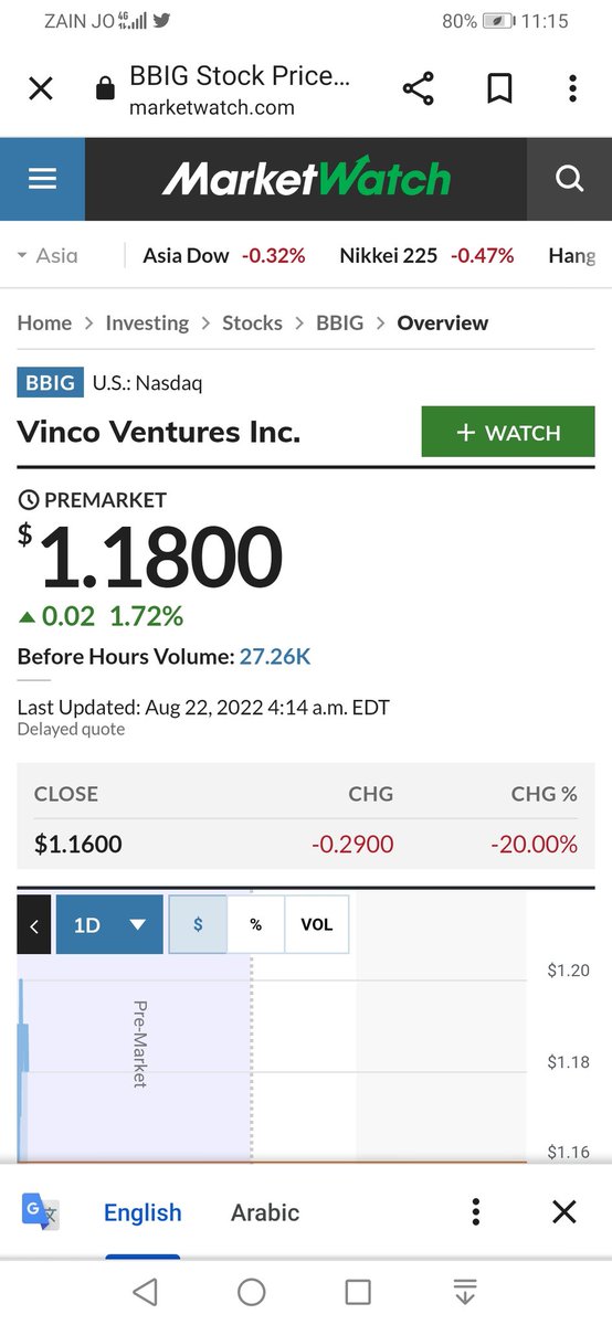 Swing2021's tweet photo. $BBIG little volume 🤔 https://t.co/BkiH5naO3z