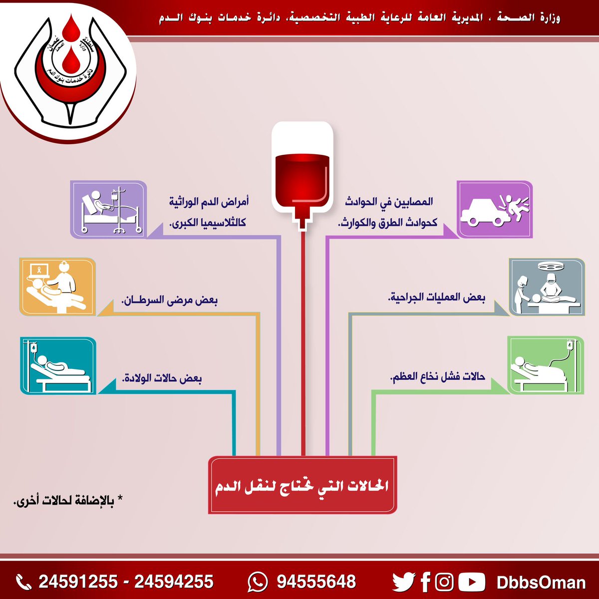 مناشدة عاجلة من بنك الدم المركزي ببوشر للتبرع وتوفير احتياحات المستشفيات من الدم في ظل نقص شديد للمتبرعين خلال الشهر الماضي.

إعادة التغريد منك ستقدم المساهمة لتصل إلى أكبر شريحة من المواطنين والمقيمين

#عين_مسقط