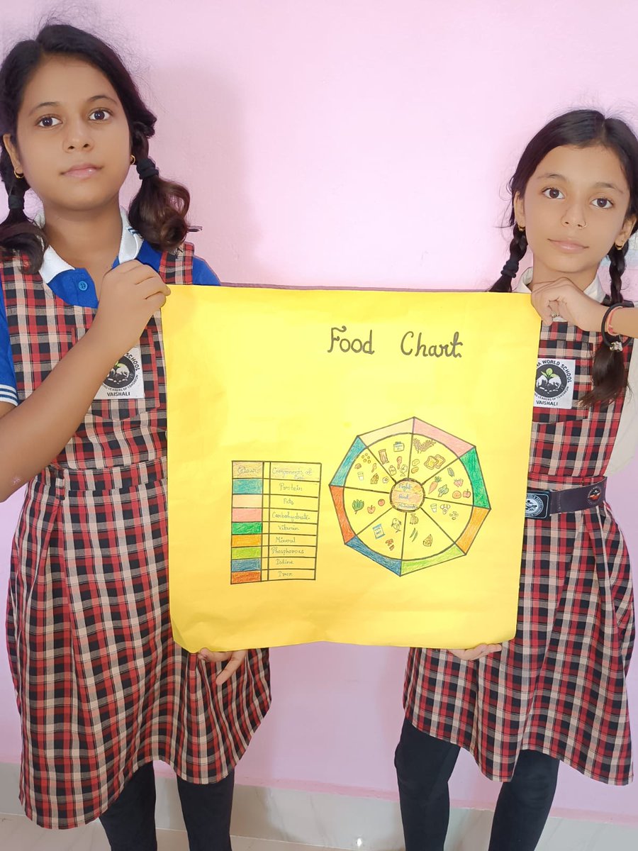Buddha World Girls School (@buddha_girls) on Twitter photo Create with the heart; build with the mind.
Art work by Shubhangi and Soumya of Standard 5. #artwork #students #classroom #teacher #respect #creativity #girlsschool #Marwan #Muzaffarpur #bws #wherelearningisfun <a href="/sarikamalhotra2/">Sarika Malhotra</a> <a href="/Krish_Vaishali/">Krishna Kumar</a> <a href="/AntaripaRoykar1/">Antaripa Roykarmakar</a> <a href="/RekhaRay16/">Rekha Ray</a> Create with the heart; build with the mind.
Art work by Shubhangi and Soumya of Standard 5. #artwork #students #classroom #teacher #respect #creativity #girlsschool #Marwan #Muzaffarpur #bws #wherelearningisfun <a href="/sarikamalhotra2/">Sarika Malhotra</a> <a href="/Krish_Vaishali/">Krishna Kumar</a> <a href="/AntaripaRoykar1/">Antaripa Roykarmakar</a> <a href="/RekhaRay16/">Rekha Ray</a>