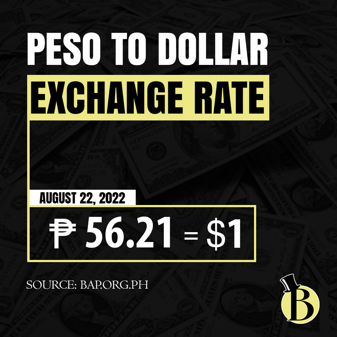 bilyonaryo_ph's tweet photo. The Philippine peso closed at P56.21 against the US dollar on Monday, August 22, 2022.

READ MORE: https://t.co/dvPn1eFHia https://t.co/EbfxX4TTiE