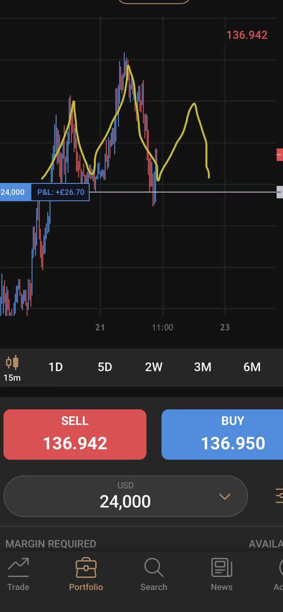 TheRealJayRobbo's tweet photo. Possible head and shoulders on USD/JPY 👀📈 #forex #forextrader #USD #JPY #headandshoulders https://t.co/rgDlLnYfxv