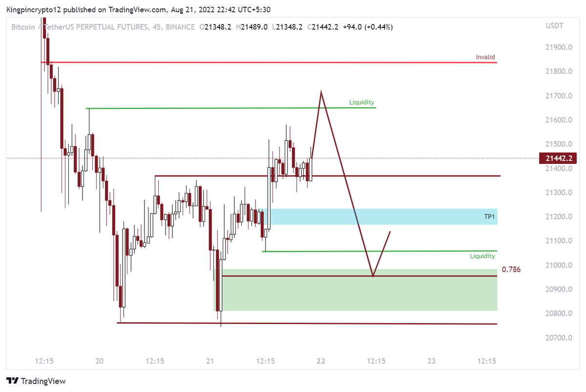 Kingpincrypto12's tweet photo. Another day another perfect trade on $BTC 🤝

Look at what I drew Vs what happened

Gave you all constant updates on it as well (linked below).

WHO TF IS DOIN IT LIKE THIS!?!?

Yours truly,
Kingpin👑 https://t.co/L47tkTerG2