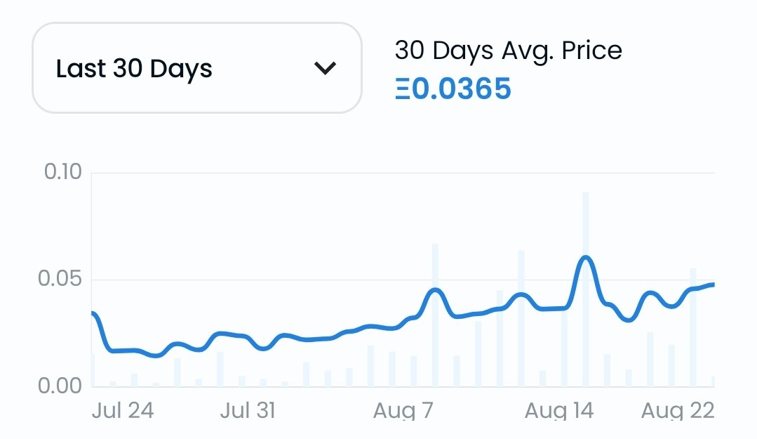 How can you not invest in an #NFTProject that shows this potential?! The last one to do so was #BoredApe 

The #floorprice is still way undervalued and keeps increasing! Get your <a href="/SmallBrosNFT/">Small Bros</a> soon before you miss out on the next big thing!

#WeBros #boom #crypto