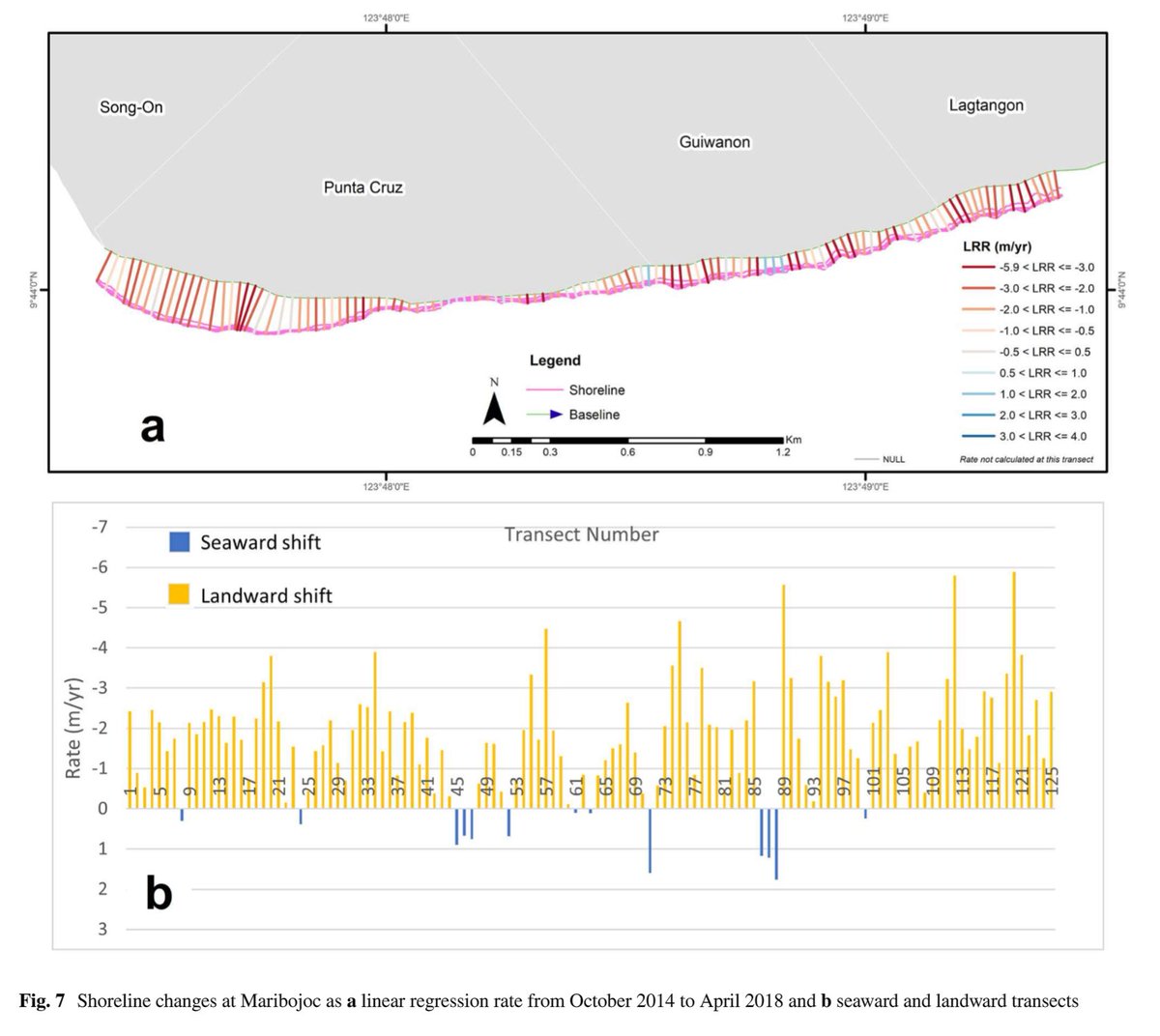 divinabauzon's tweet photo. In the post-earthquake period of study from 2014 to 2018, parts of the shoreline in Loon and Maribojoc were observed to move landwards, indicative of a ground subsidence of -2 to -8 mm/yr. https://t.co/Gr2F7isZTn