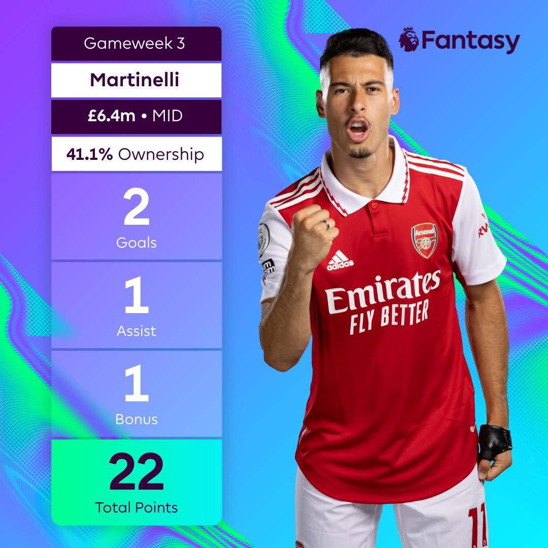 Fantasy & Market Impact