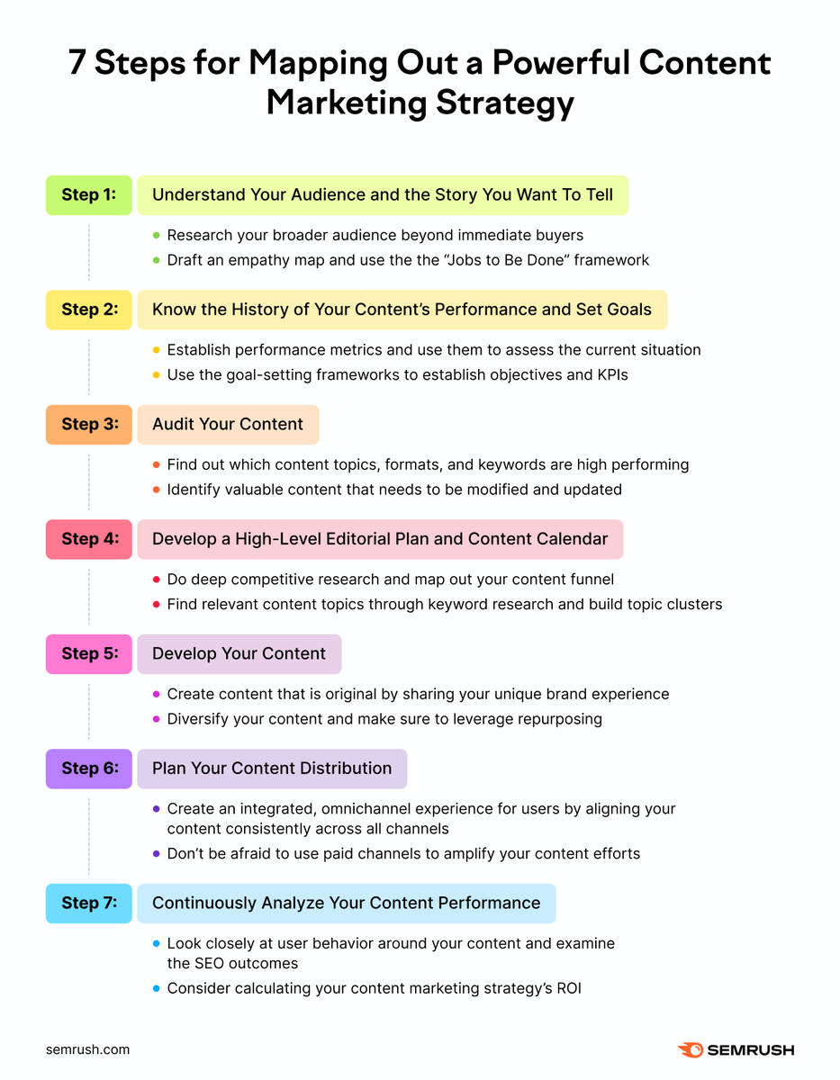 Semrush tweet media