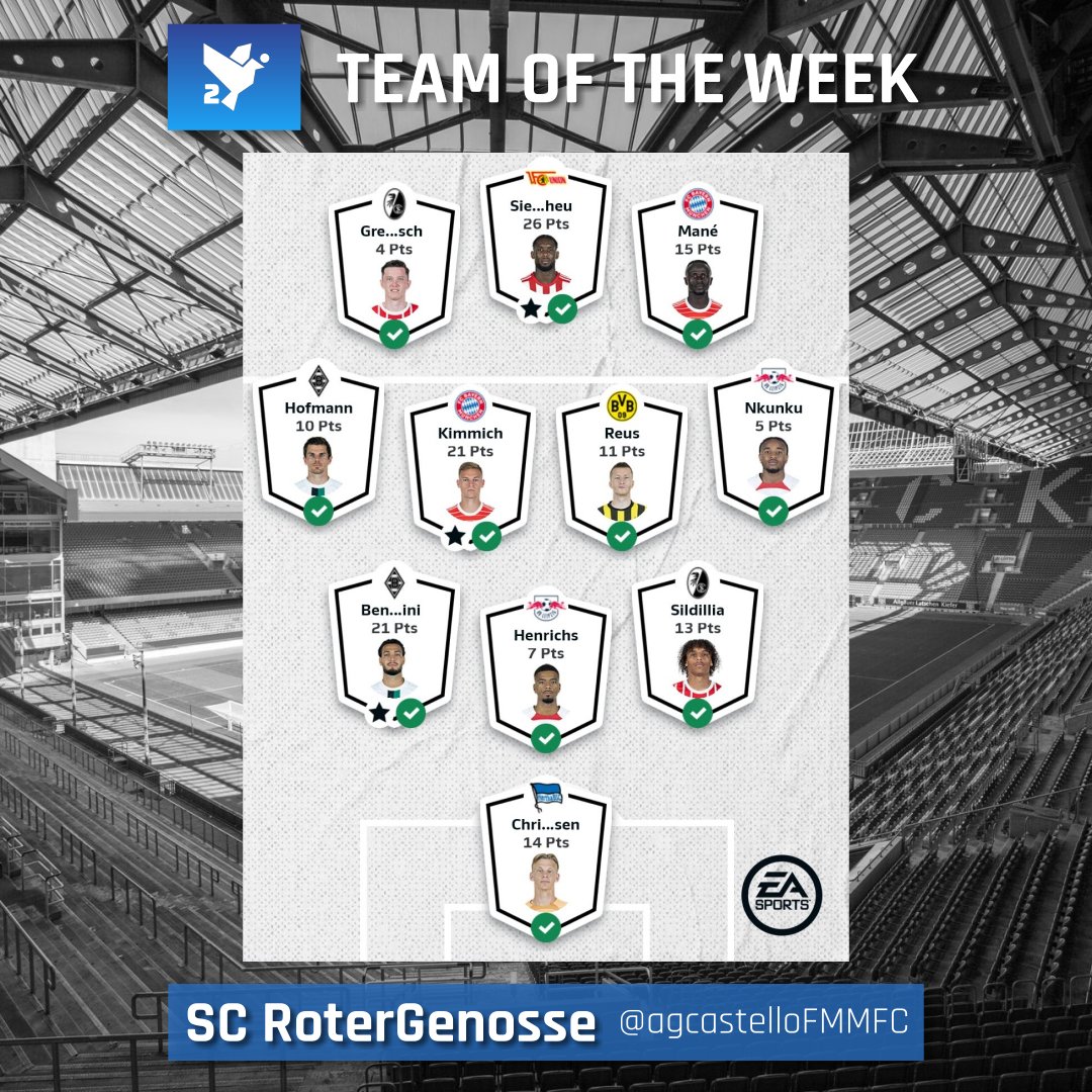DNLFantasy's tweet photo. #DNL2 SEASON 5 [MD 3]

@KrisMahardhika menjadi satu-satunya tim di Top 10 yang menelan panah merah 😅

Menang TOTW, @agcastelloFMMFC naik 14 tingkat ke peringkat 12 🚀

Sponsor Indonesia QL musim lalu, @fcbayern_id, keluar dari zona merah 😉

Spreadsheet: https://t.co/XrPHGbmxWR https://t.co/W1ahmO3k8A