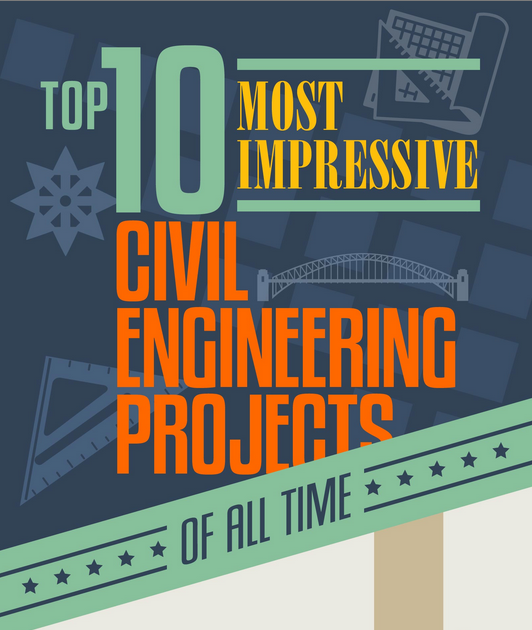 Here are some examples of civil engineering projects which are truly timeless.

📌Great Pyramid of Giza
📌Great Wall of China
📌The Colosseum
📌Brooklyn Bridge 
📌Itaipu Dam
📌Hoover Dam
📌Golden Gate Bridge
📌 English Channel Tunnel
📌 Burj Khalifa
📌Lake Pontchartrain Causeway