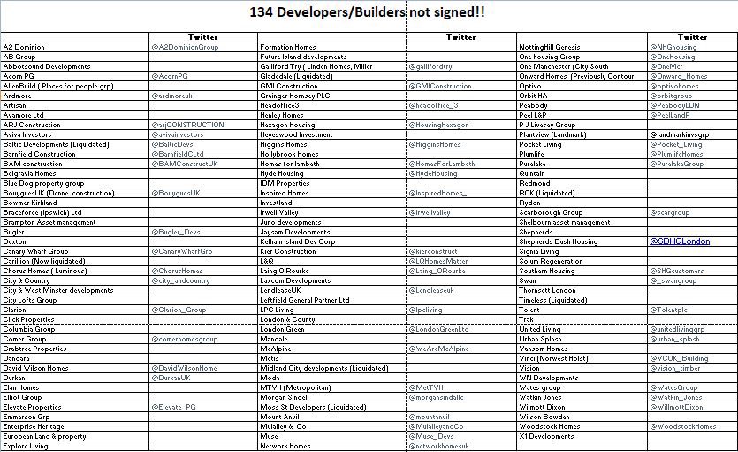 JamieMLUX's tweet photo. @JimDicksLambeth @LivingPlatform @lambeth_council @MetTVH Hi Jim, thought you’d be interested in knowing @MetTVH have refused to sign by up for the voluntary register to protect leaseholders in their buildings from crippling costs as a result of the #claddingscandal. This is driving many into poverty and they do nothing. @EOCS_Official https://t.co/DFpSWBCCO9