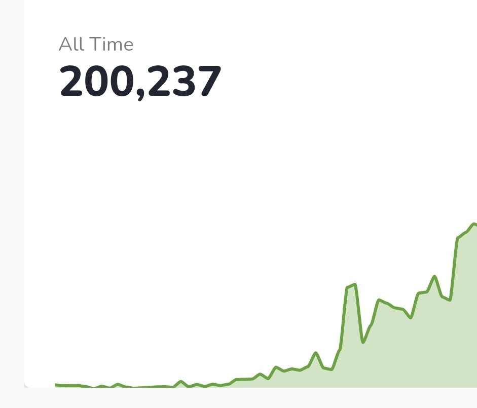 DanielGoodson12's tweet photo. Big shoutout to all the listeners of #MyFluentPodcast
THANK YOU
200k reached.
Thanks to the guests as well!
#languagelearning #languageinspiration #languagepodcast #podcastaboutlanguage #englishlearning #italian #spaNish #interviews #languageinterview #ESL #thevocabman #vocab https://t.co/2vTBuh9J7S