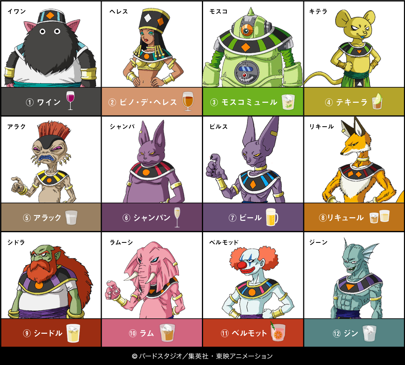 ドラゴンボールオフィシャル 今日は 愛酒の日 破壊神と天使の名前の由来は お酒 からきていると知っていましたか T Co Hsdq0j9unq Twitter